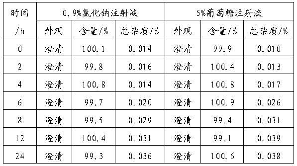 Gemcitabine hydrochloride lyophilized composition and preparation method thereof