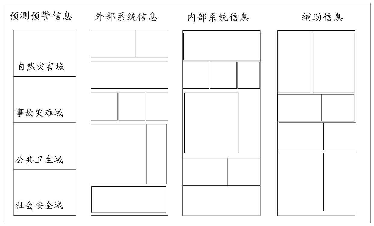 Emergency command information presentation method and emergency command system platform and server