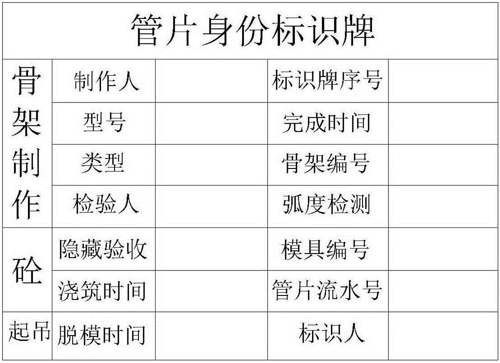 Steel bar skeleton production quality management method of shield segment