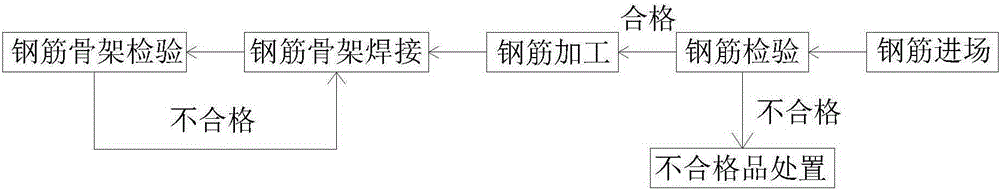 Steel bar skeleton production quality management method of shield segment