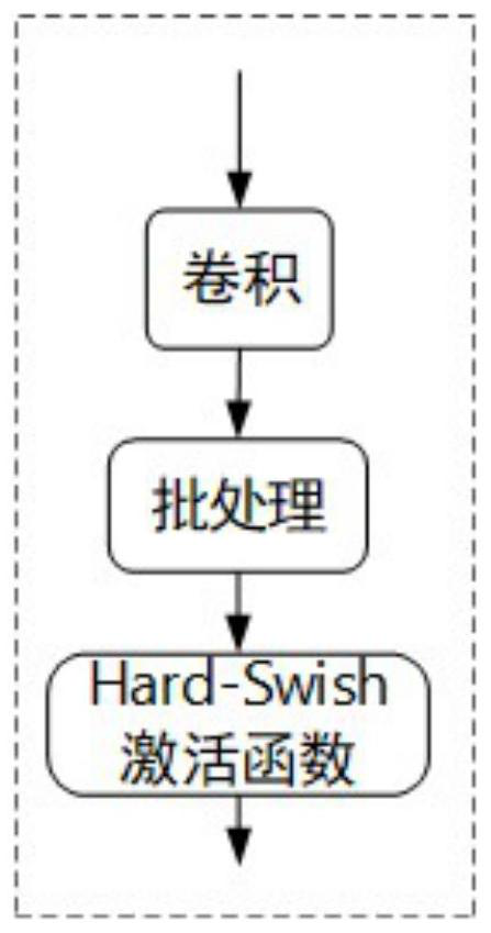 Face mask wearing condition detection method based on deep learning