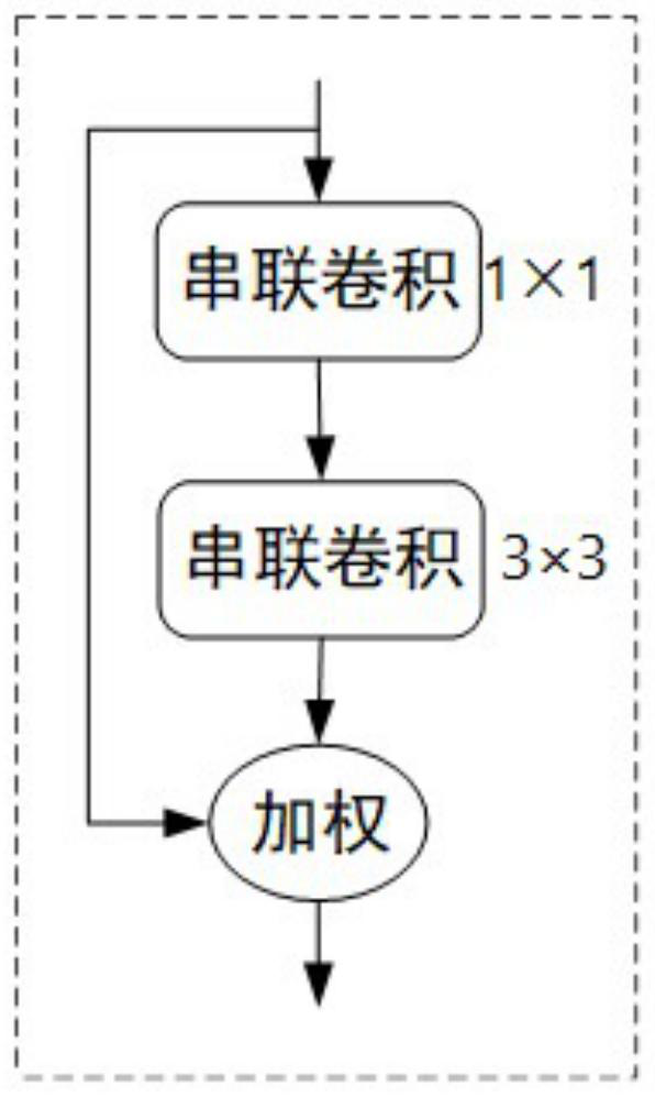 Face mask wearing condition detection method based on deep learning