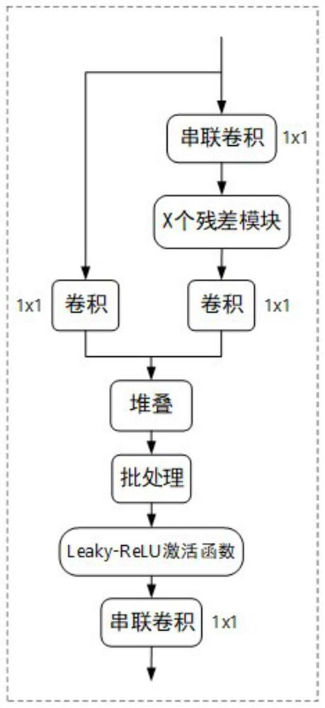 Face mask wearing condition detection method based on deep learning