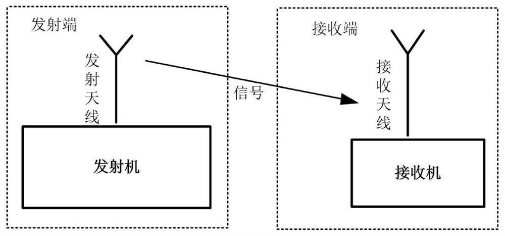 Broadband data transmission waveform generation and processing method, device and system