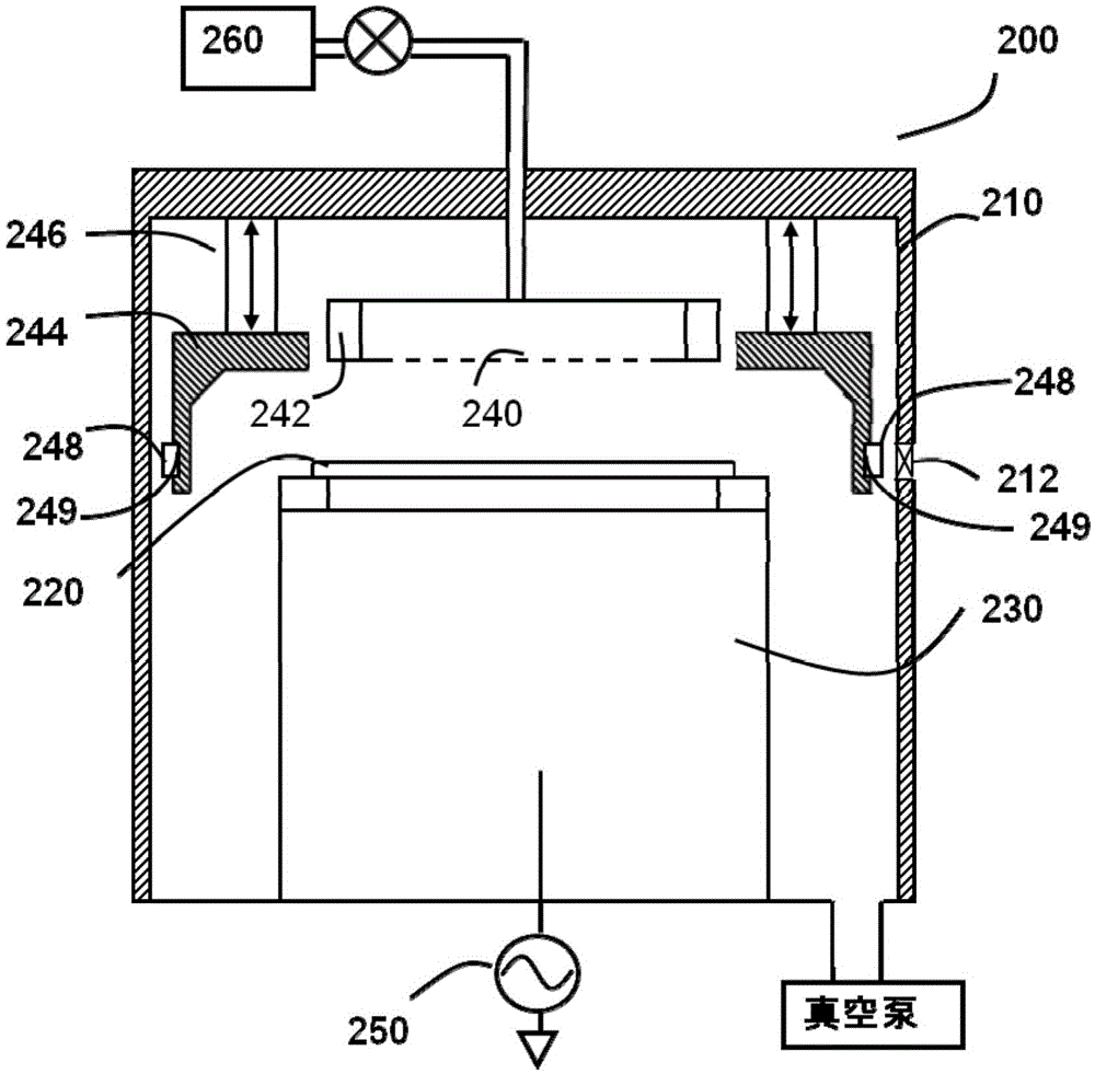 A Plasma Processing Device with Reduced Gate Effect