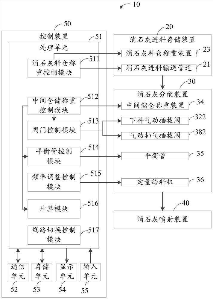 Automatic control system and device for slaked lime conveying and slaked lime conveying equipment