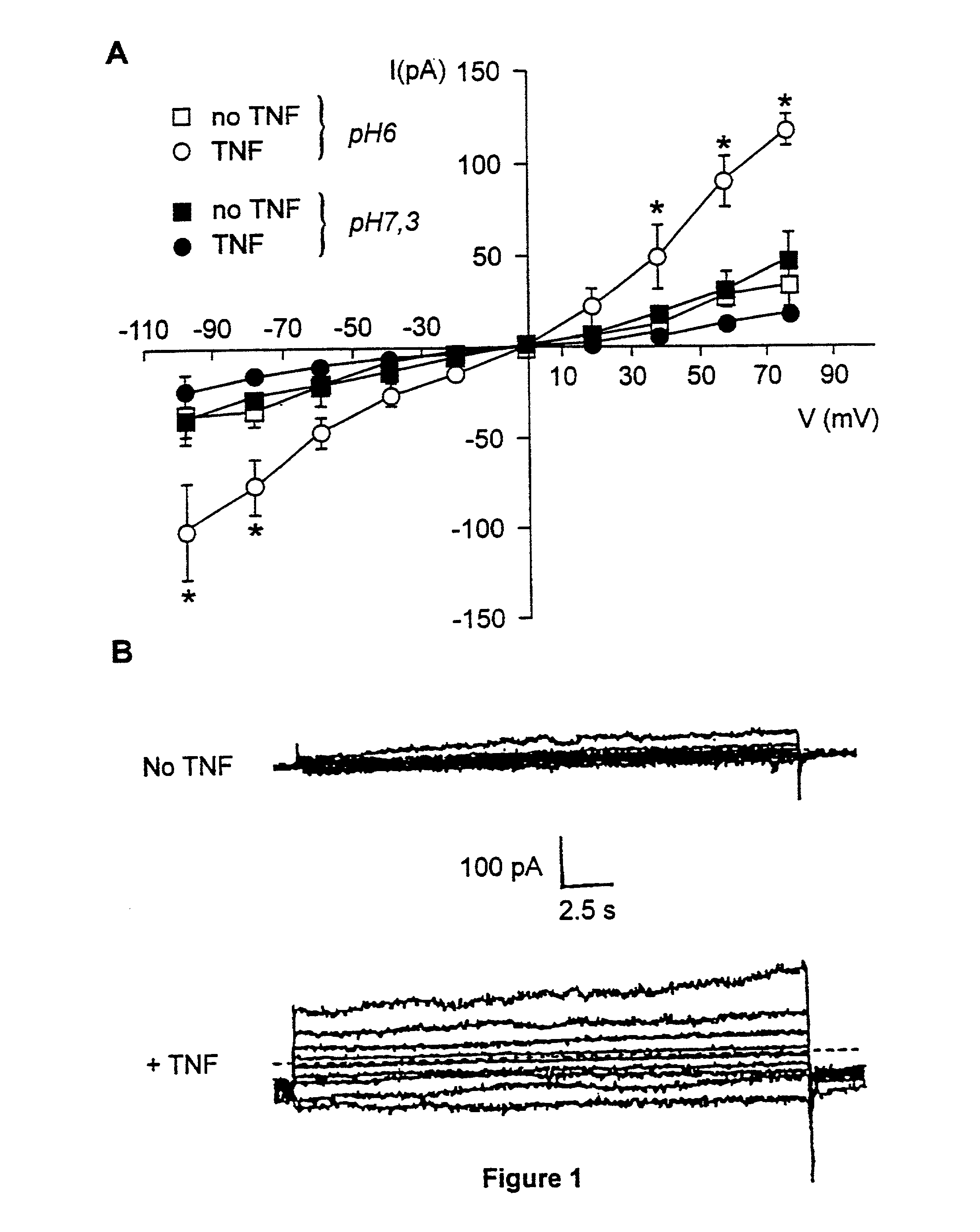 TNF-derived peptides for use in treating oedema