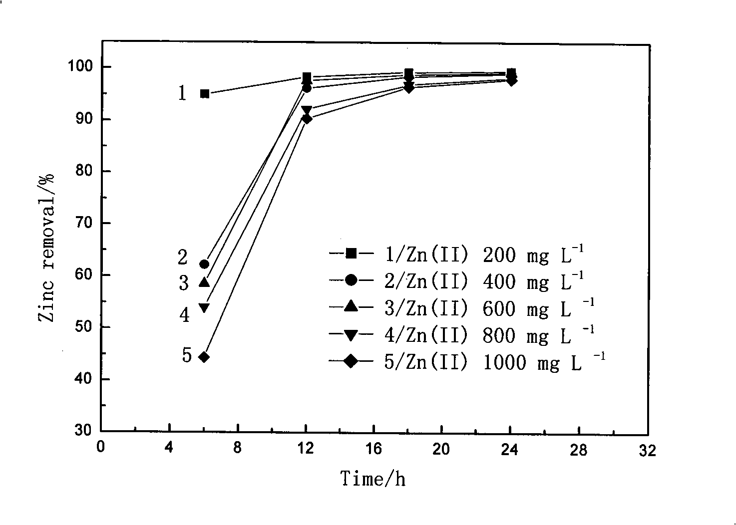 Cohesive action nutrient source SRB sewage sludge immobilization particle, production and uses in treating heavy metal wastewater thereof