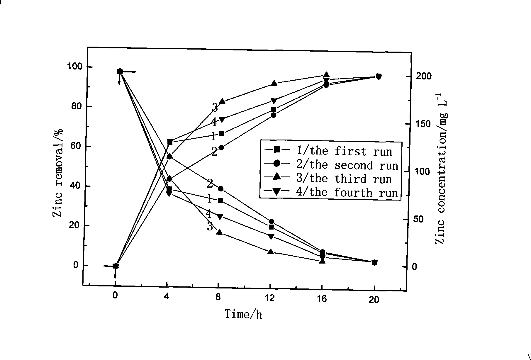 Cohesive action nutrient source SRB sewage sludge immobilization particle, production and uses in treating heavy metal wastewater thereof