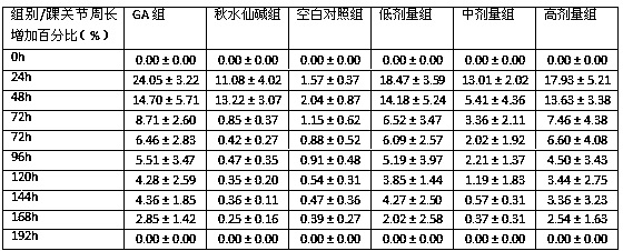 Traditional Chinese medicine for treating gouty arthritis and preparation method thereof