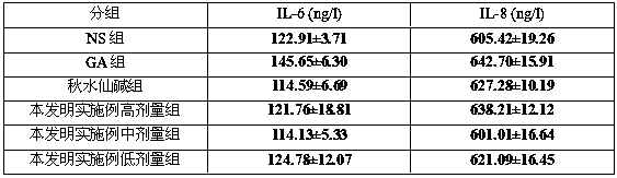 Traditional Chinese medicine for treating gouty arthritis and preparation method thereof