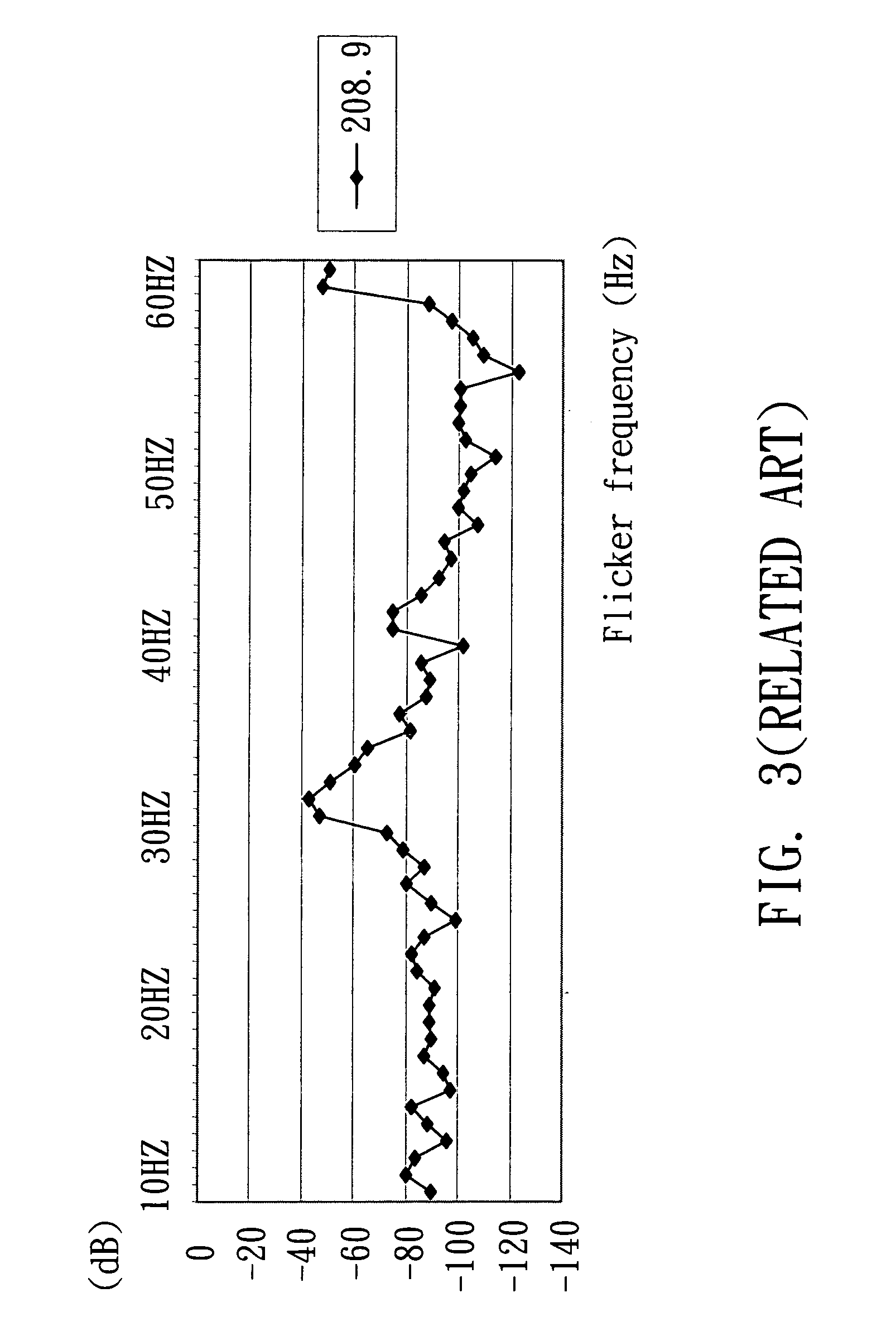 Liquid crystal display and driving method thereof