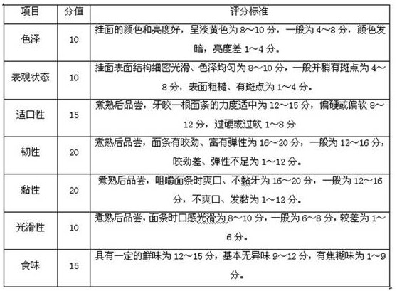 A kind of vermicelli with fruit body of Cordyceps militaris and preparation method thereof