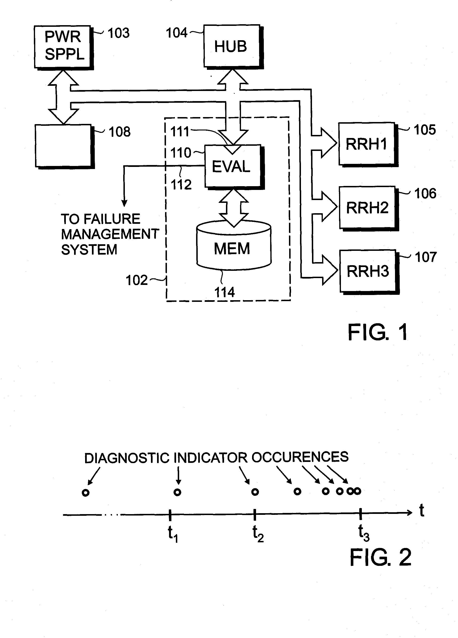 Base-station failure predictor