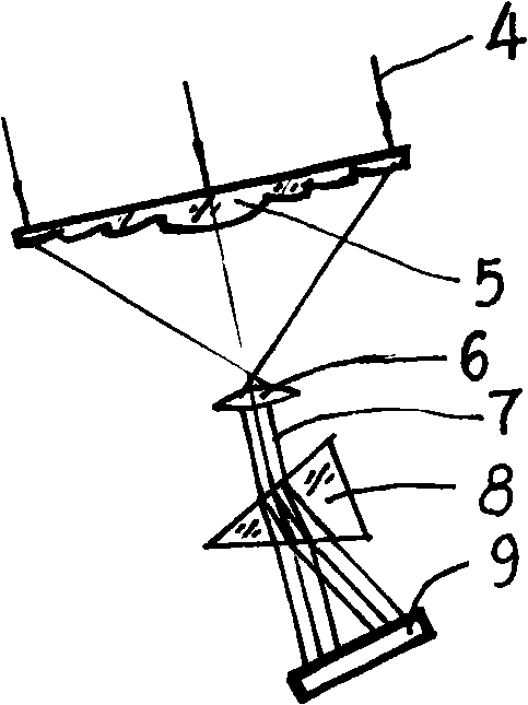 Optical spectrum generator and use thereof