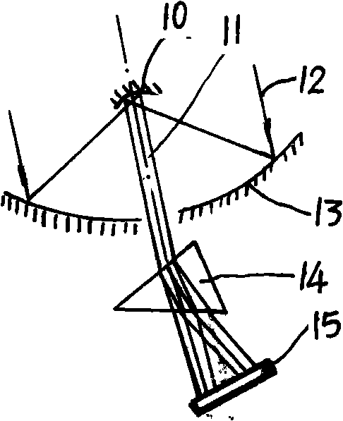 Optical spectrum generator and use thereof