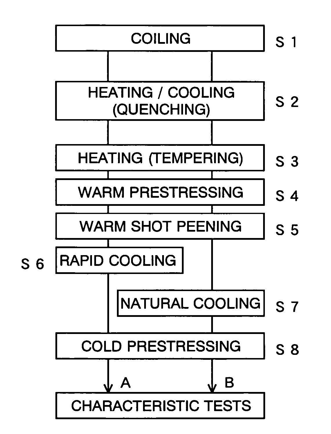 Method for manufacturing high-strength spring