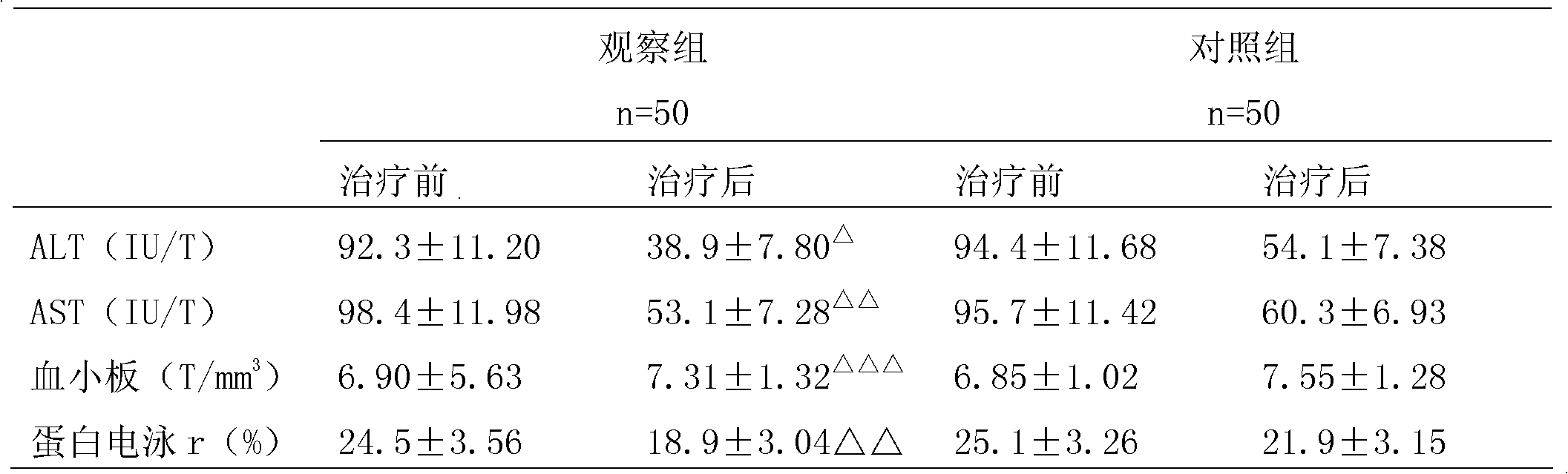 Ganoderma liver-protection tea and preparation method thereof