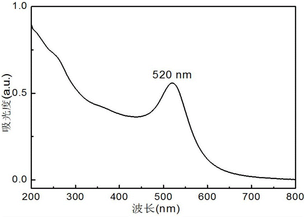 Method for simply preparing Au-Ag dual-metal nanoparticle film of meshed structure