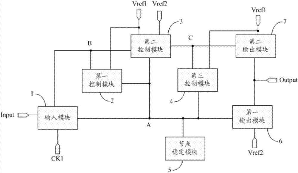 Shift register, driving method thereof, driving control circuit and display device