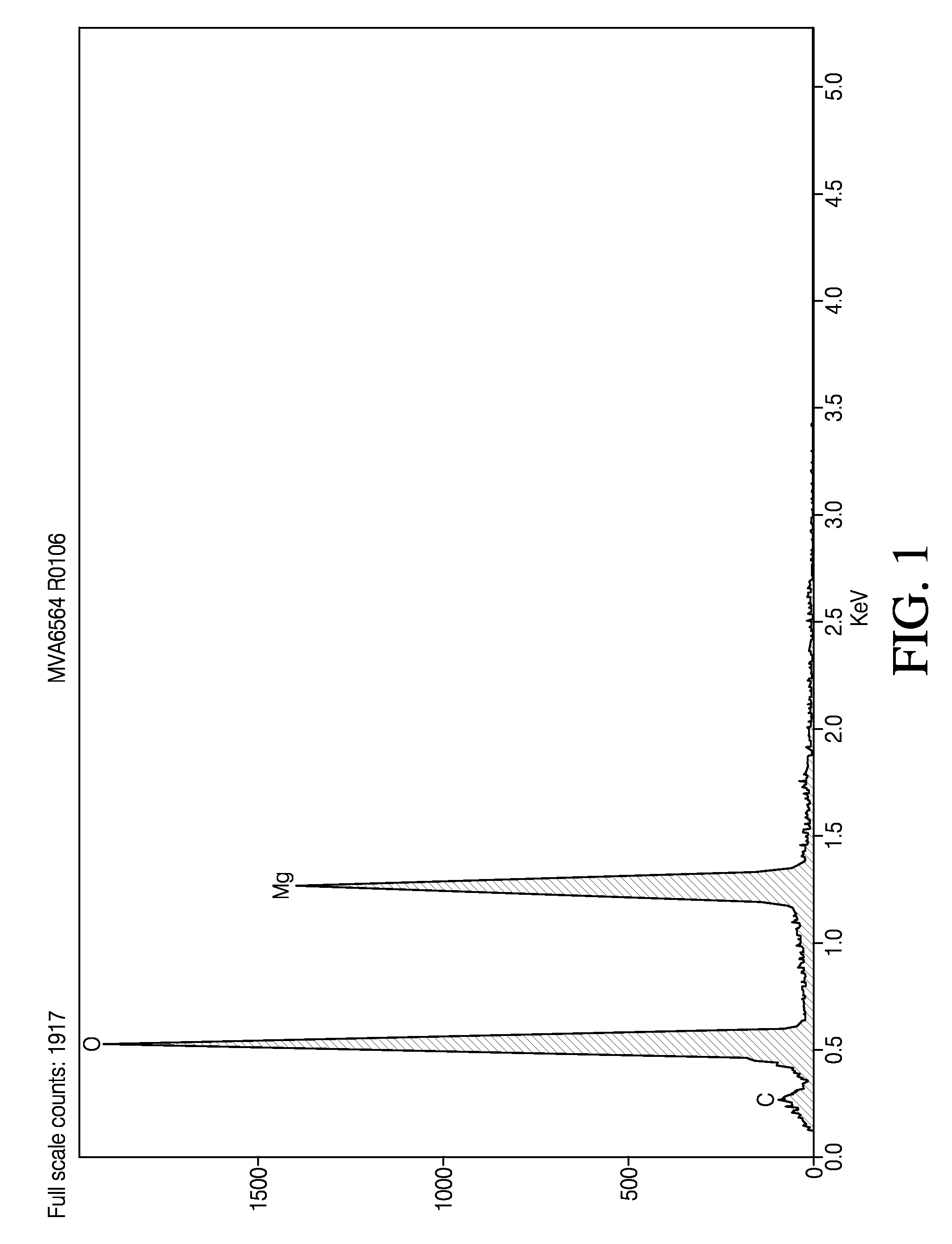 Nanoplatelet copper hydroxides and methods of preparing same