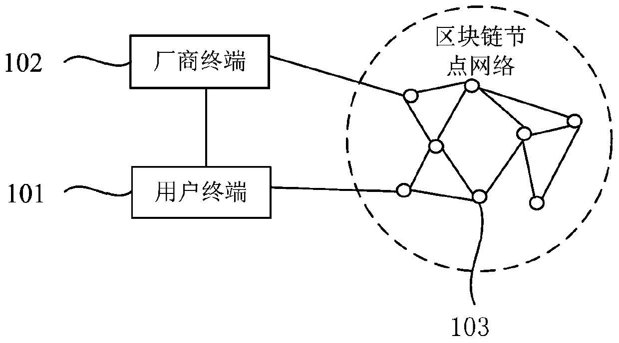 Equipment data evidence storage method and device based on block chain