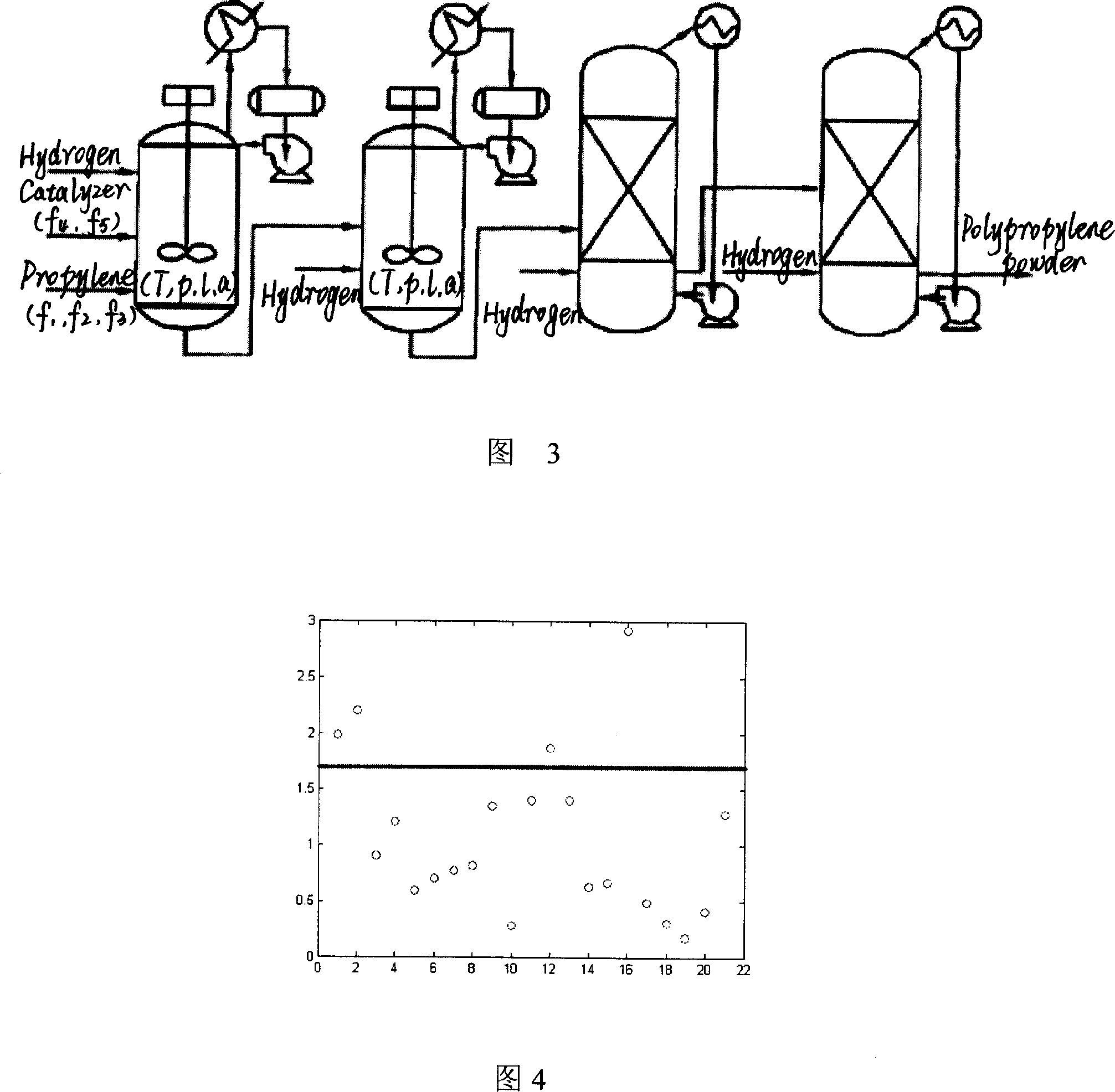 Melt index detection fault diagnozing system and method in propylene polymerization production