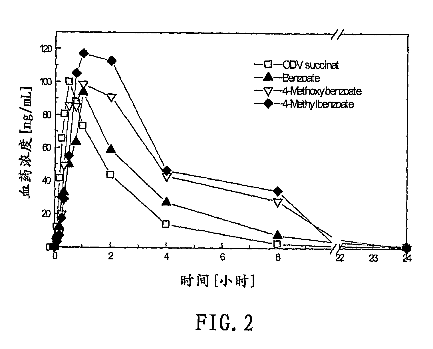 Compounds for inhibition of 5-hydroxytryptamine and norepinephrine reuptake or for treatment of depression disorders, their preparation processes and uses thereof