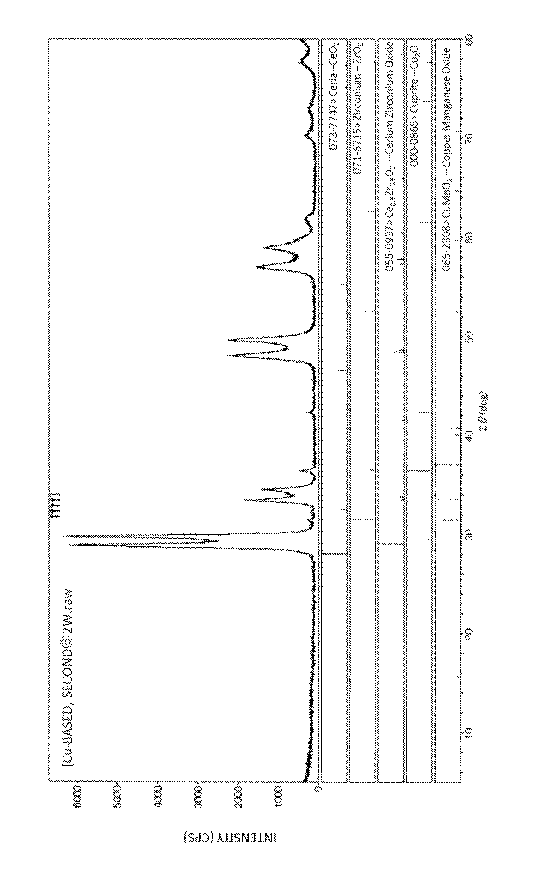 Exhaust Gas Purifying Catalyst Composition and Exhaust Gas Purifying Catalyst