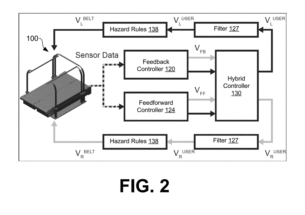 Systems and methods for controlling a self-paced treadmill using predicted subject velocity