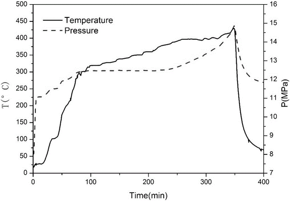 Device for carrying out adiabatic calorimetric measurement at high temperature and high pressure