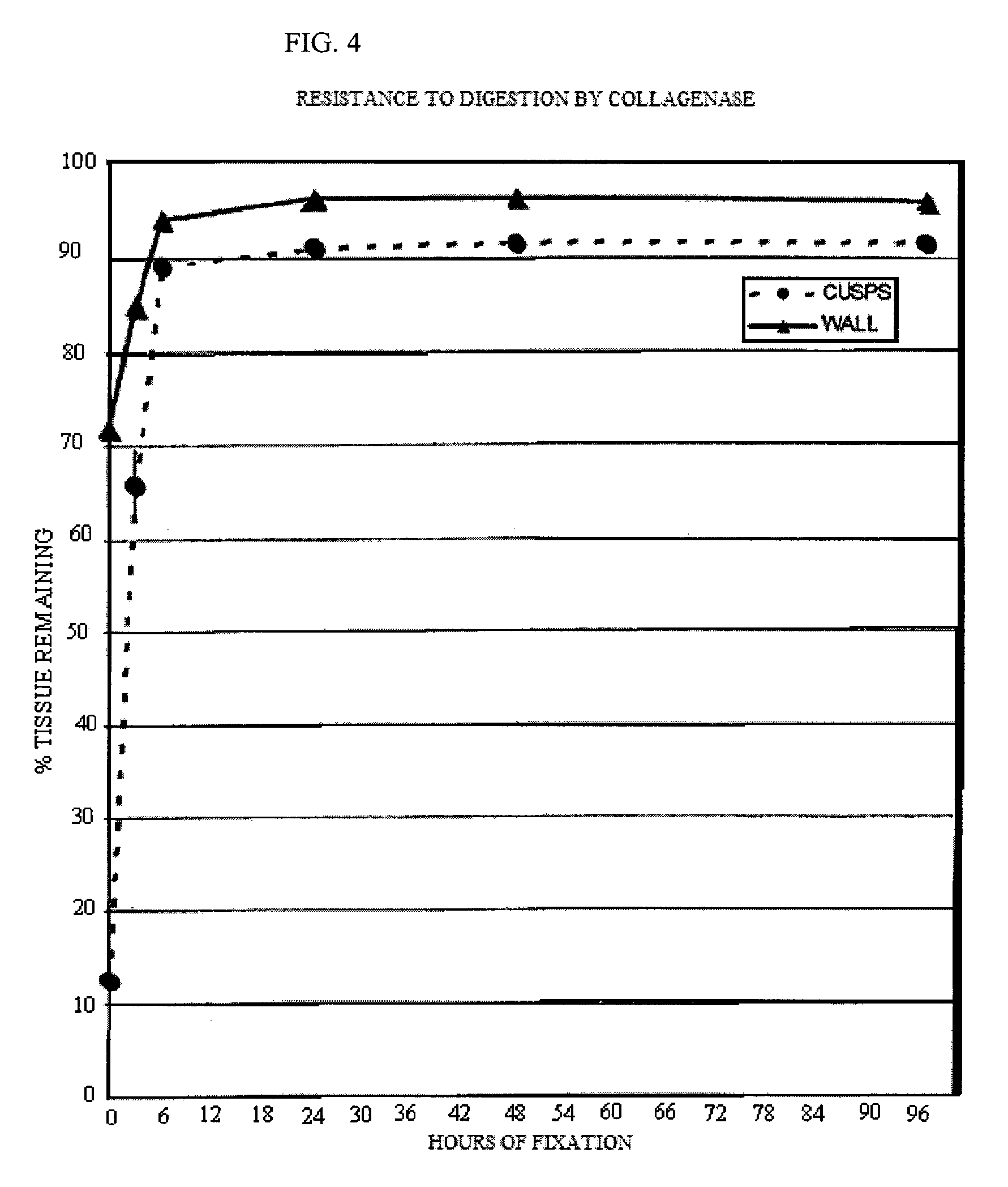 Variably crosslinked tissue