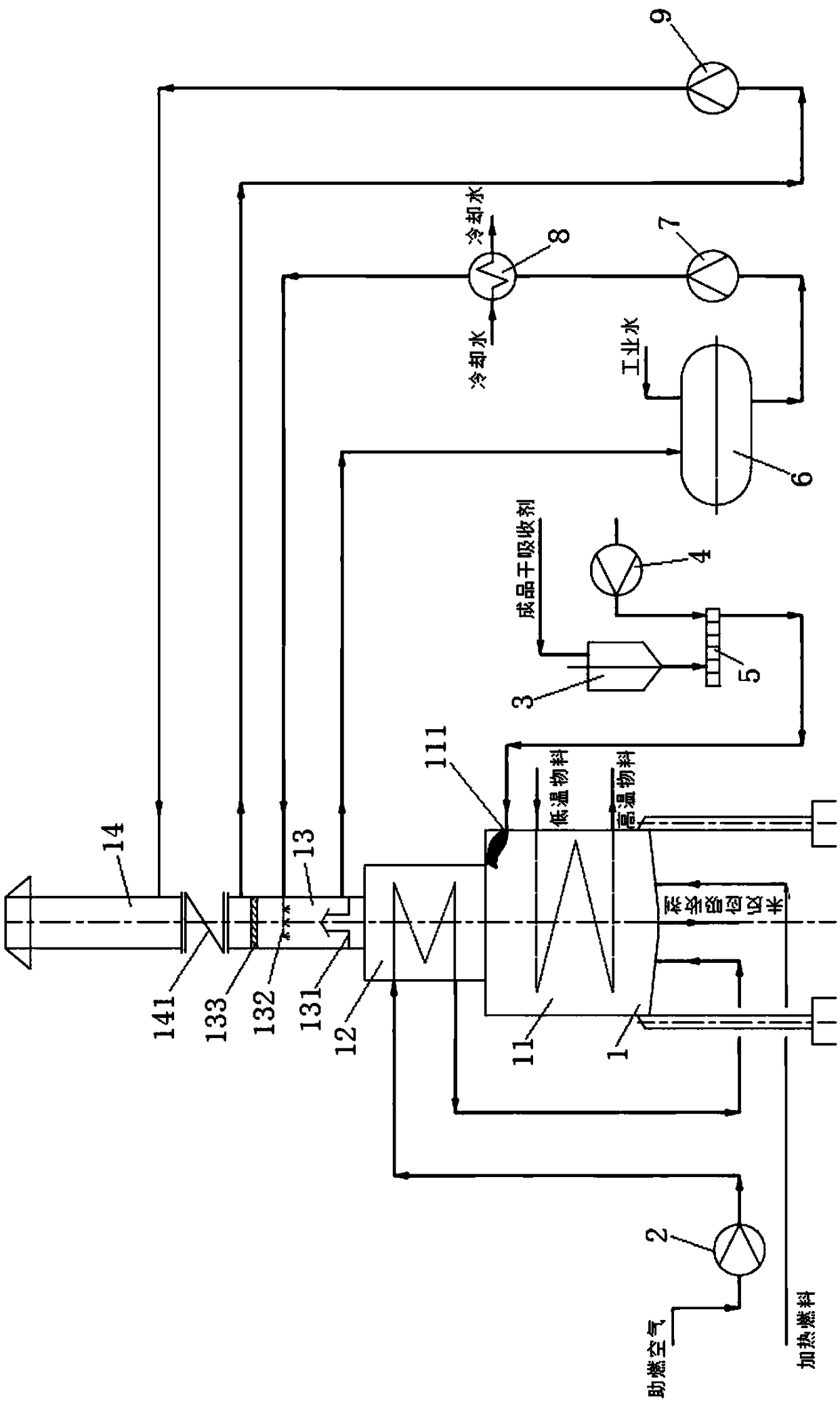 Desulphurization and dust removal integral cylinder heating furnace system and desulphurization and dust removal method thereof
