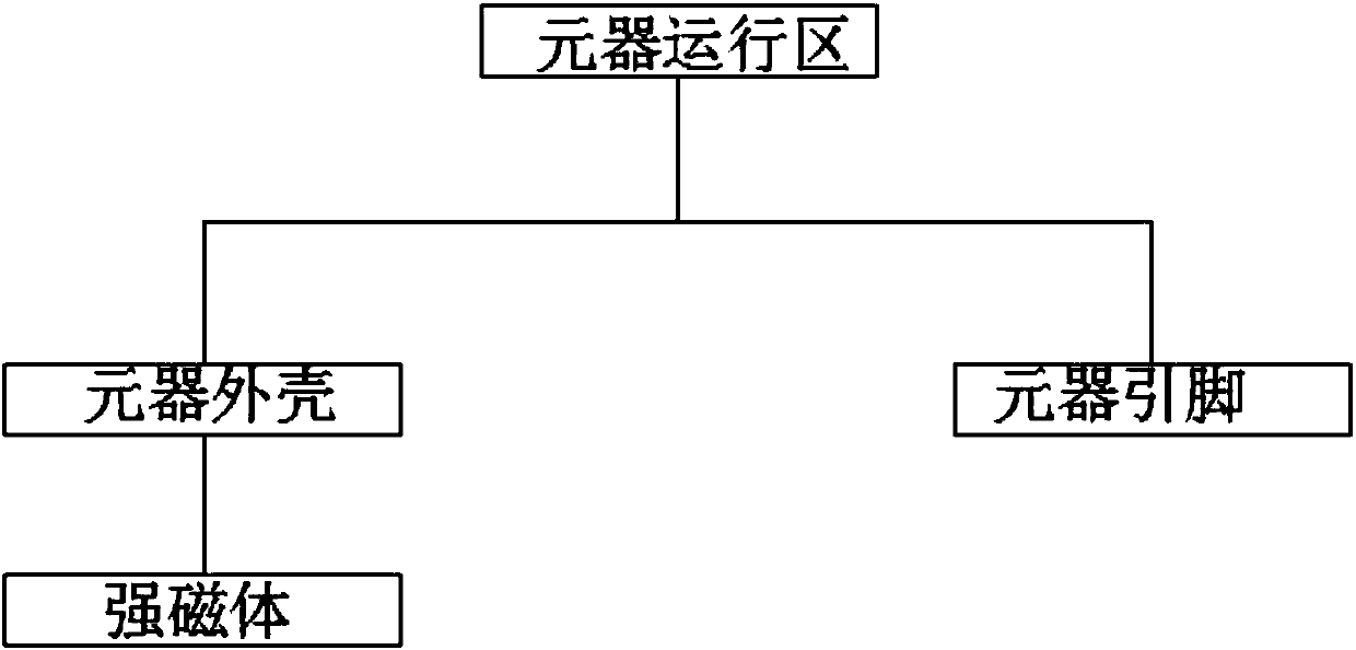 Electronic component convenient for movement