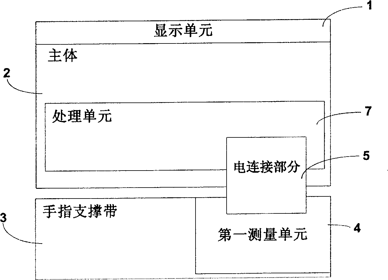 Finger ring type physiological information monitoring device