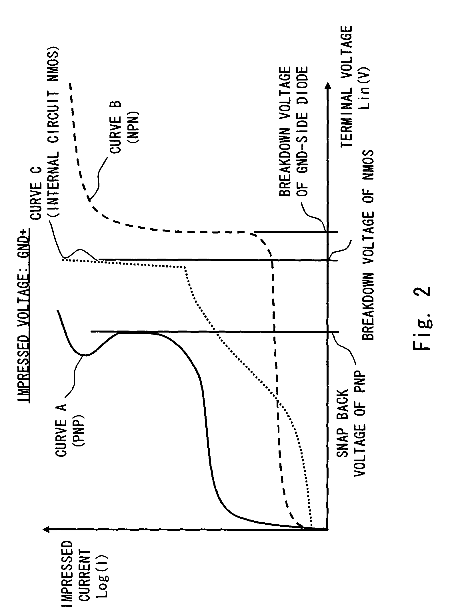 Electrostatic discharge protection method and device for semiconductor device including an electrostatic discharge protection element providing a discharge path of a surge current