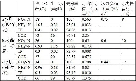 Trickling filtration technique and device for effectively removing nitrate nitrogen in high-nitrogen low-carbon environment