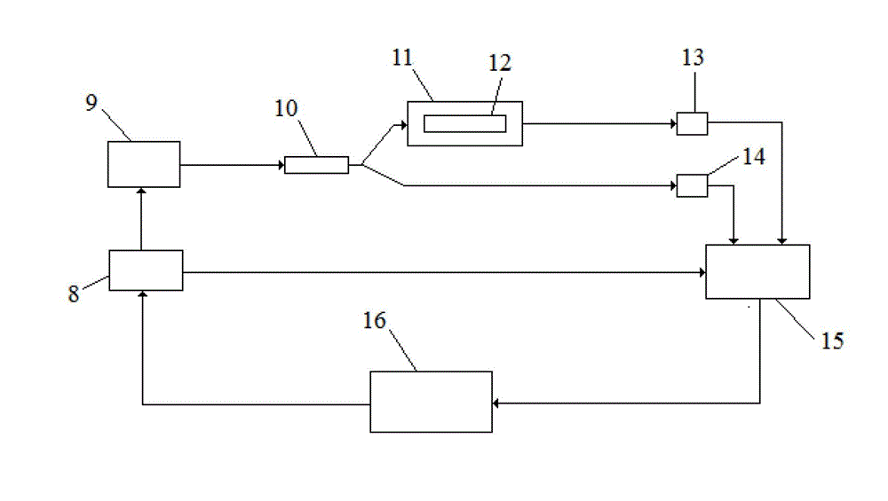 Trace water detecting device by taking water inside component of optical fiber gas sensor as reference