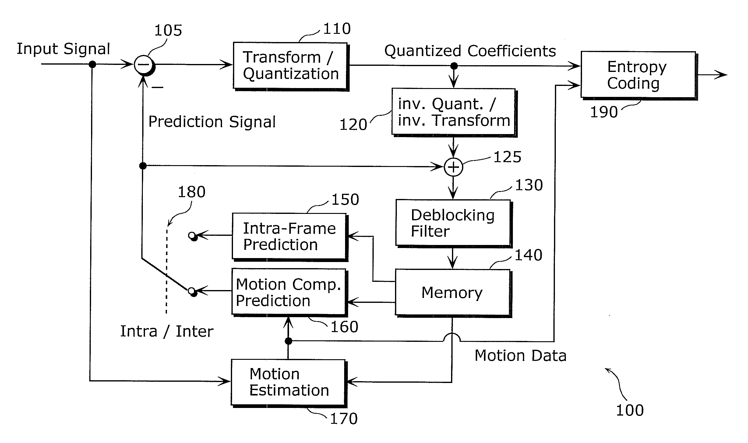 Image coding method, image decoding method, image coding apparatus, image decoding apparatus, integrated circuit and program