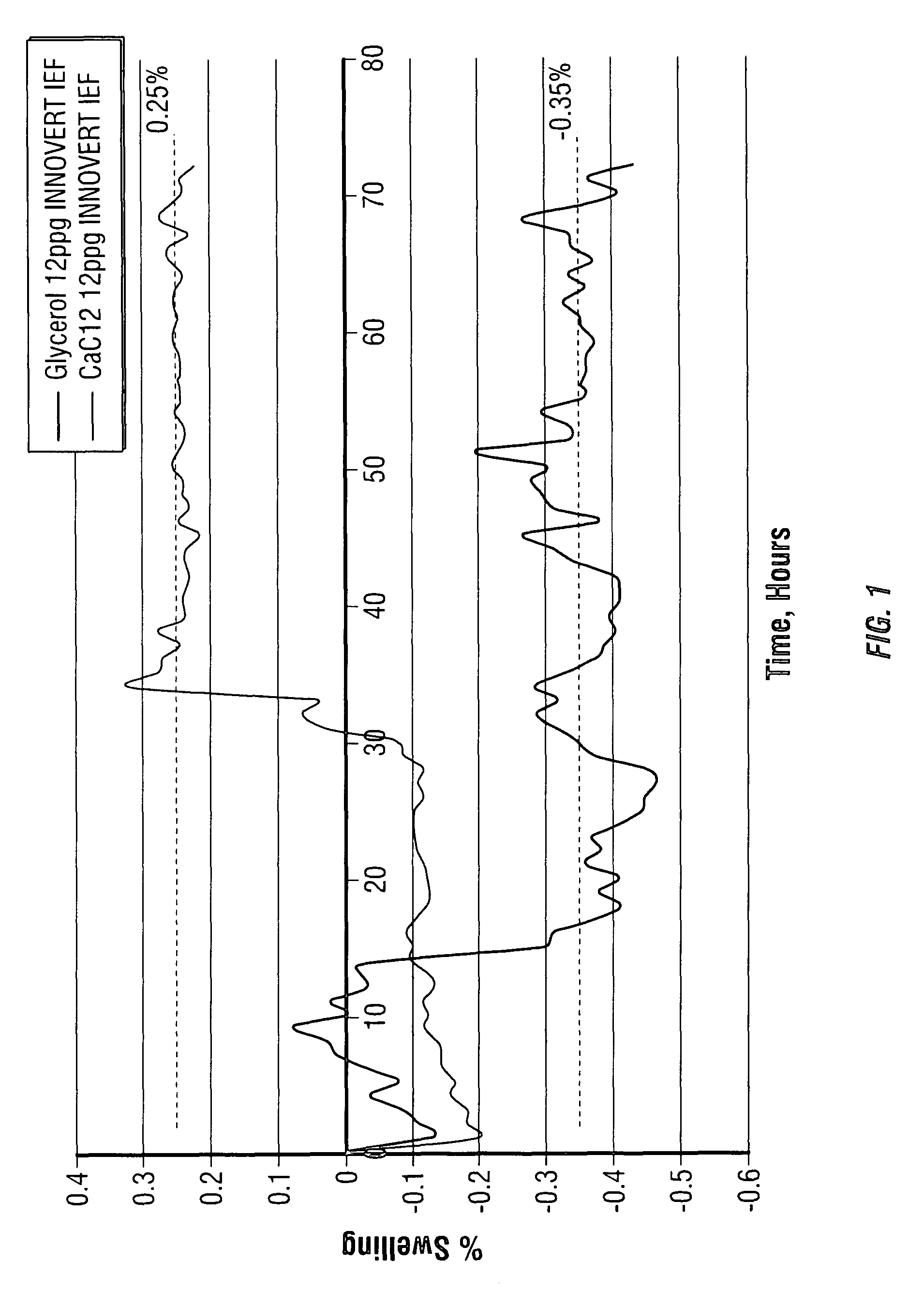 Invert emulsion drilling fluids comprising quaternary ammonium emulsifiers and argillaceous solids and methods of drilling boreholes