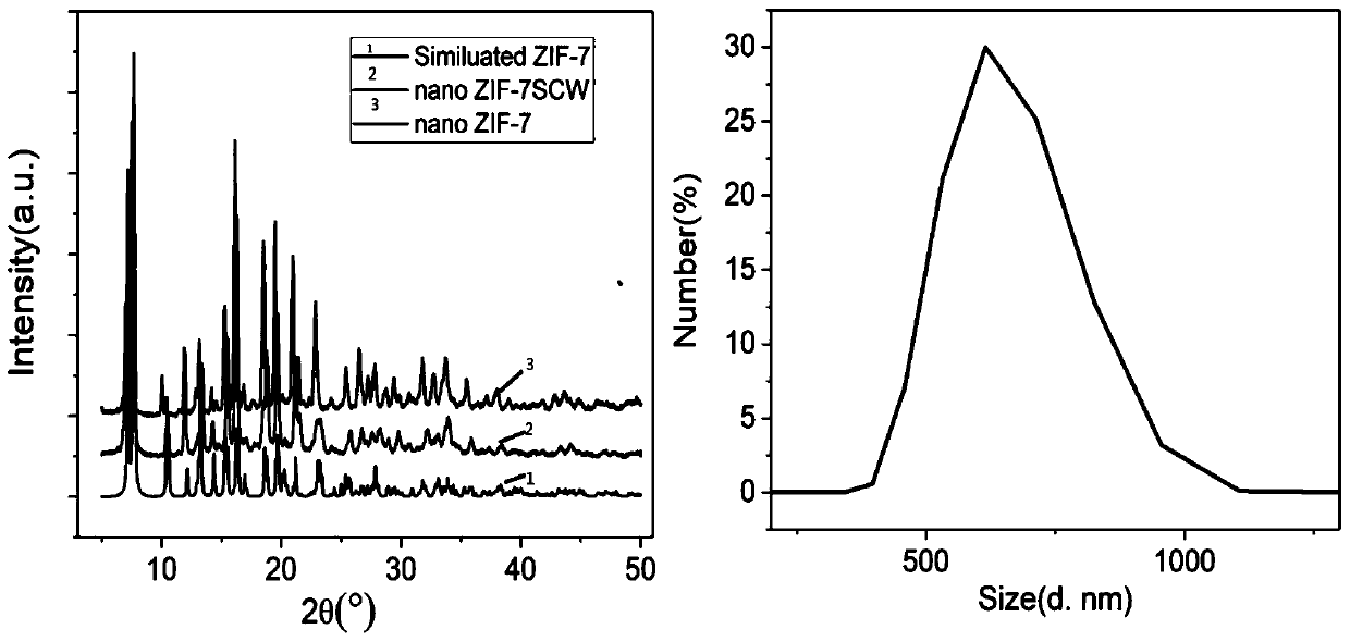 Porous metal organic framework compound and application thereof in adsorbing radioactive gas