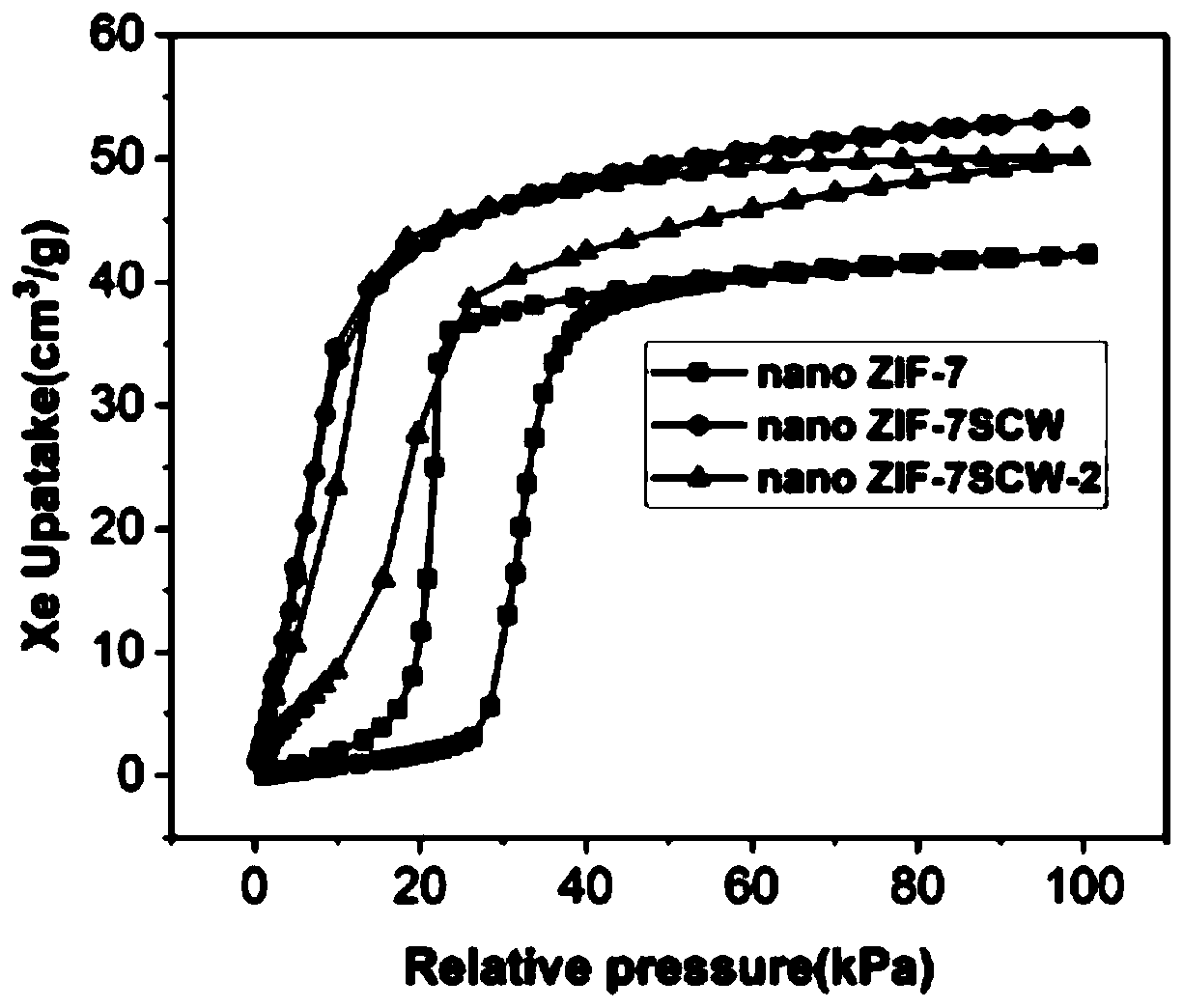 Porous metal organic framework compound and application thereof in adsorbing radioactive gas