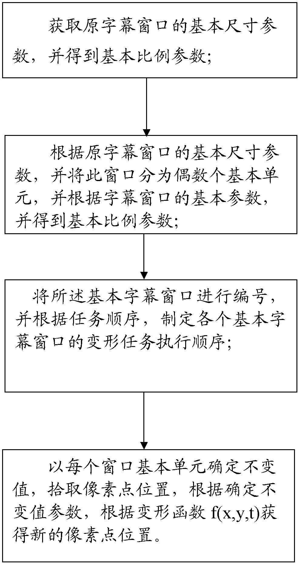 Method and system for square object mode transformation of two-dimensional caption