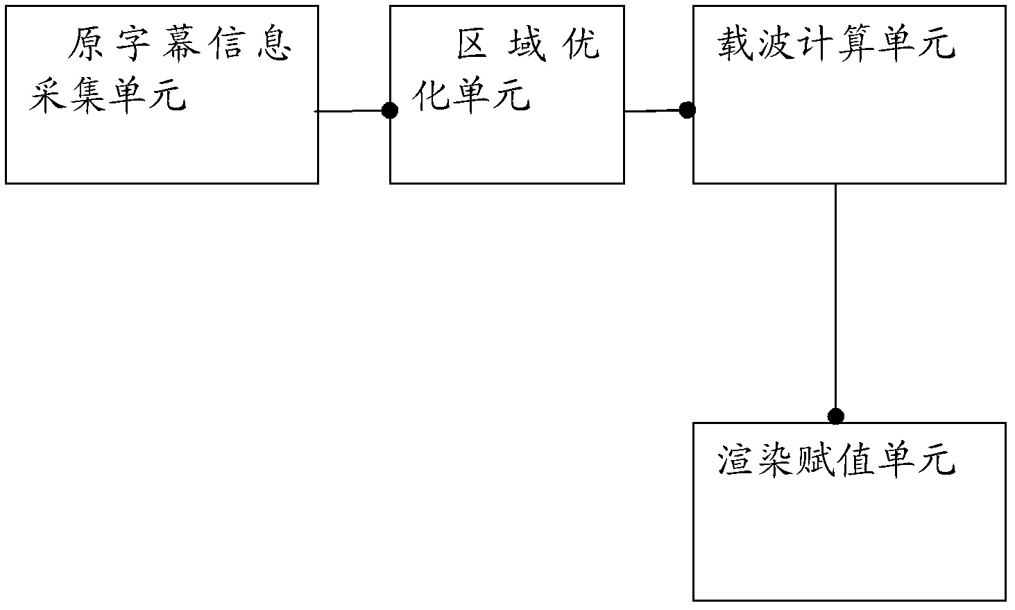 Method and system for square object mode transformation of two-dimensional caption