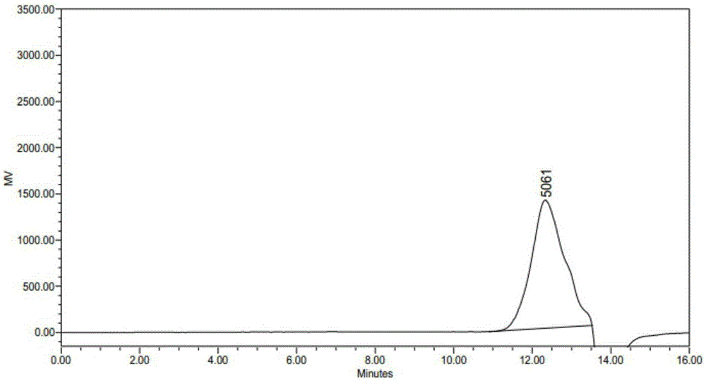 Preparation method of mulberry twig antineoplastic activity polysaccharide RMPW-2