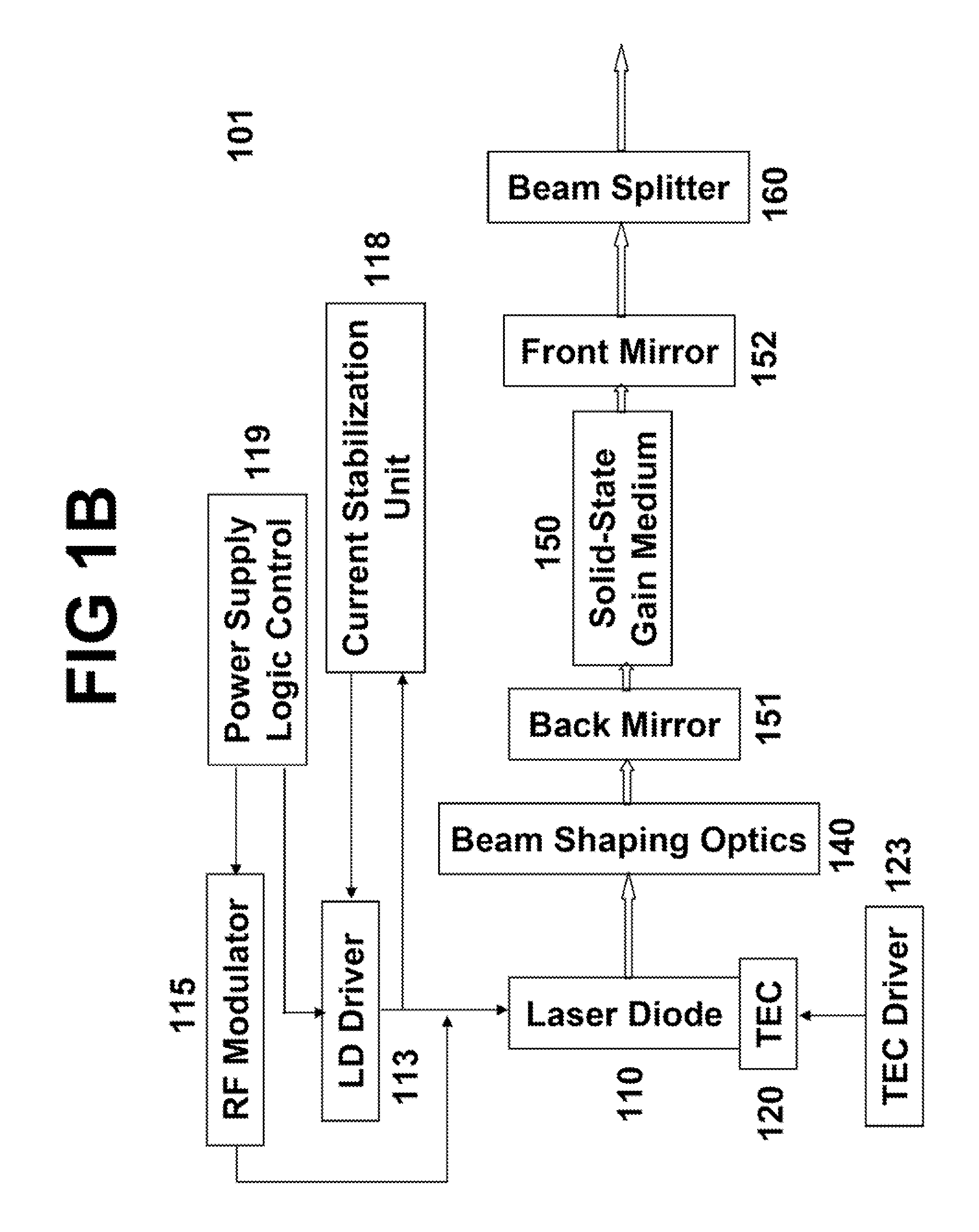 Wavelength and Intensity Stabilized Laser Diode and Application of Same to Pumping Solid-State Lasers