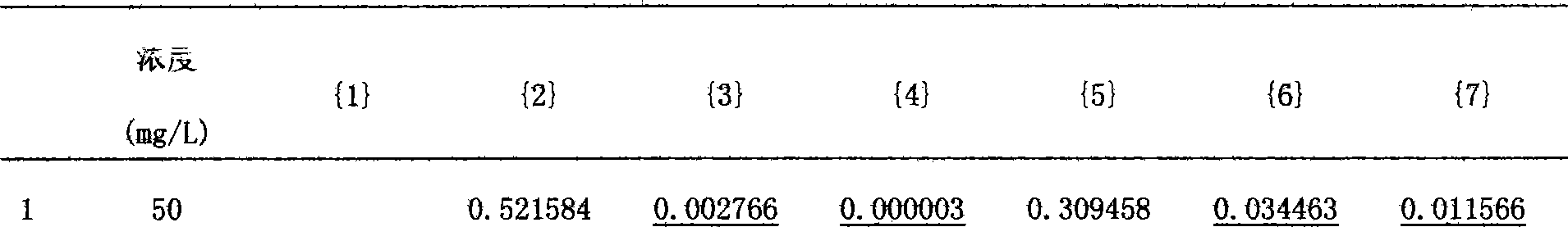 Camptothecin plant molluscacide and preparation and application method thereof