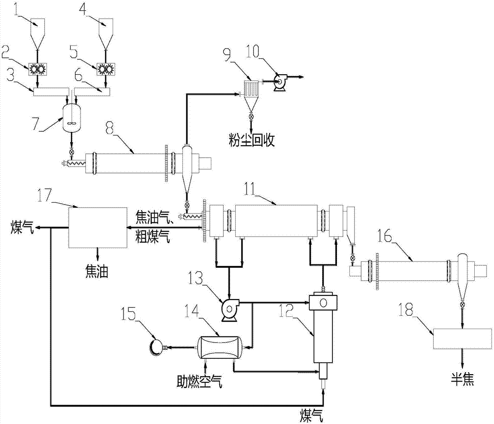 Method for co-pyrolysis of solid waste and coal