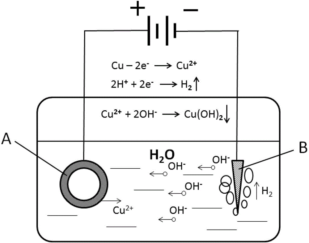 A two-phase flow tomography system based on an arrayed unipolar conductance probe