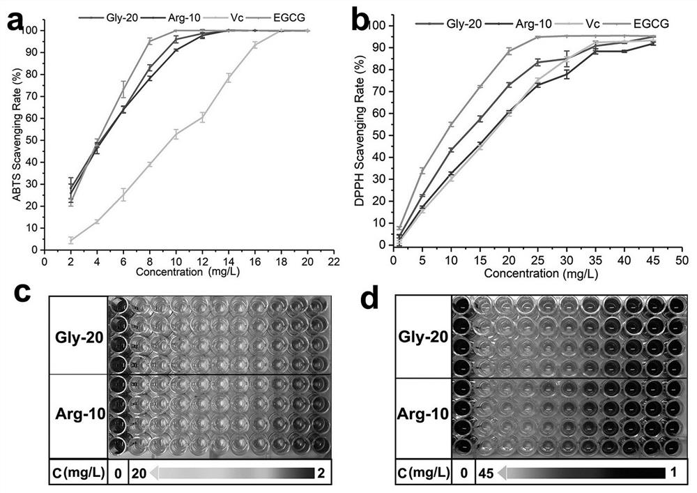 Extraction and separation method of tea polyphenol